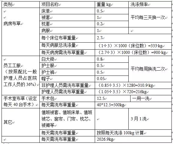 四步轻松搞定医院洗衣房设计